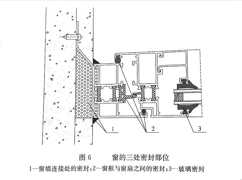 門窗工程中的窗框扇密封